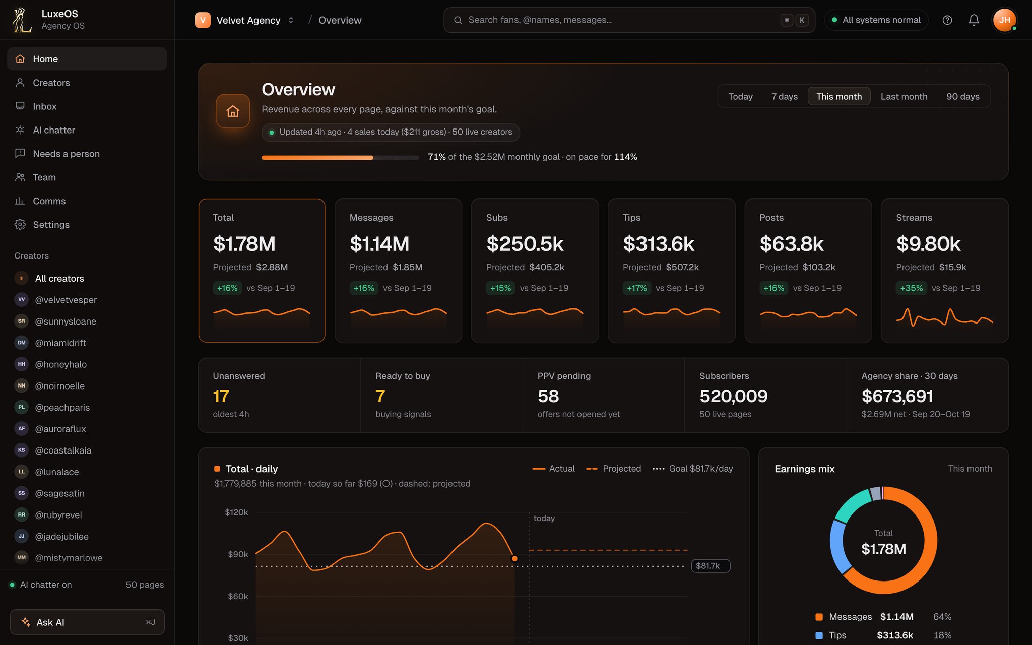 Overview in Ember theme