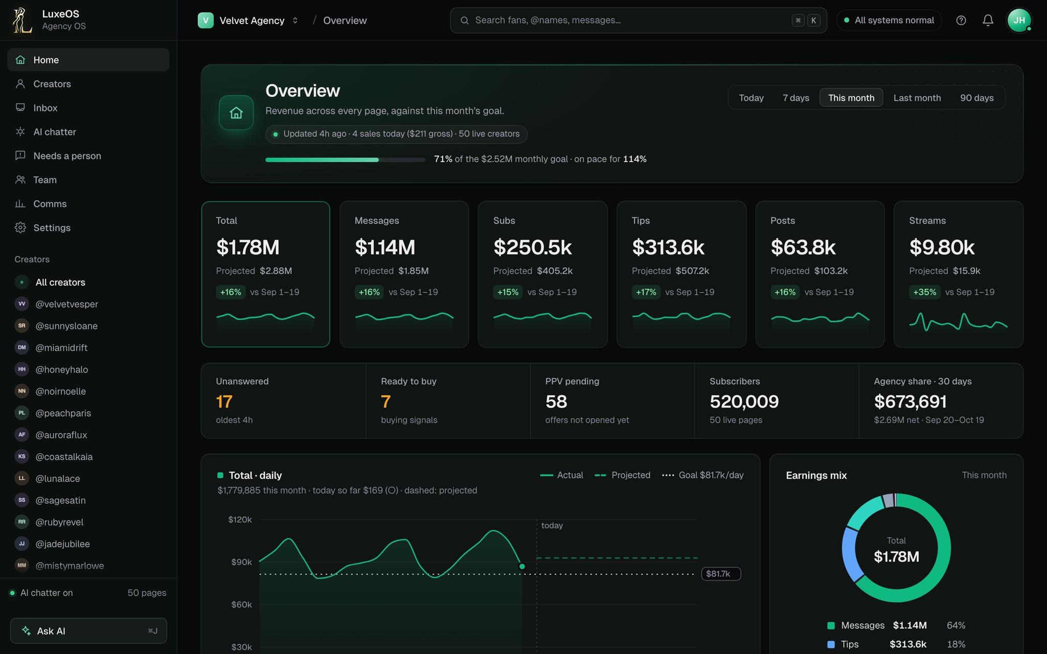 Overview in Forest theme