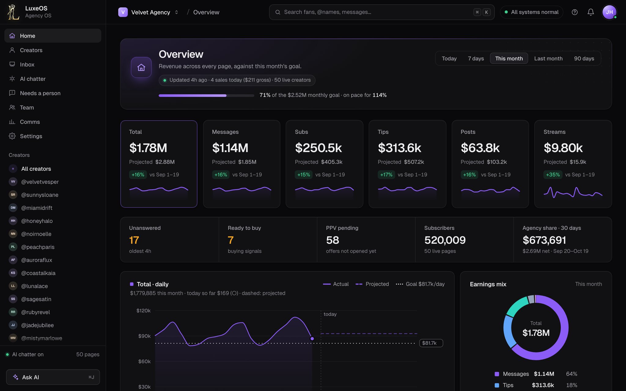 LuxeOS overview dashboard, Graphite theme