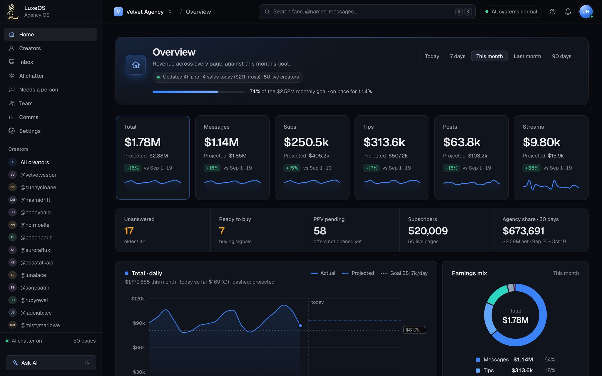 Overview in Midnight theme