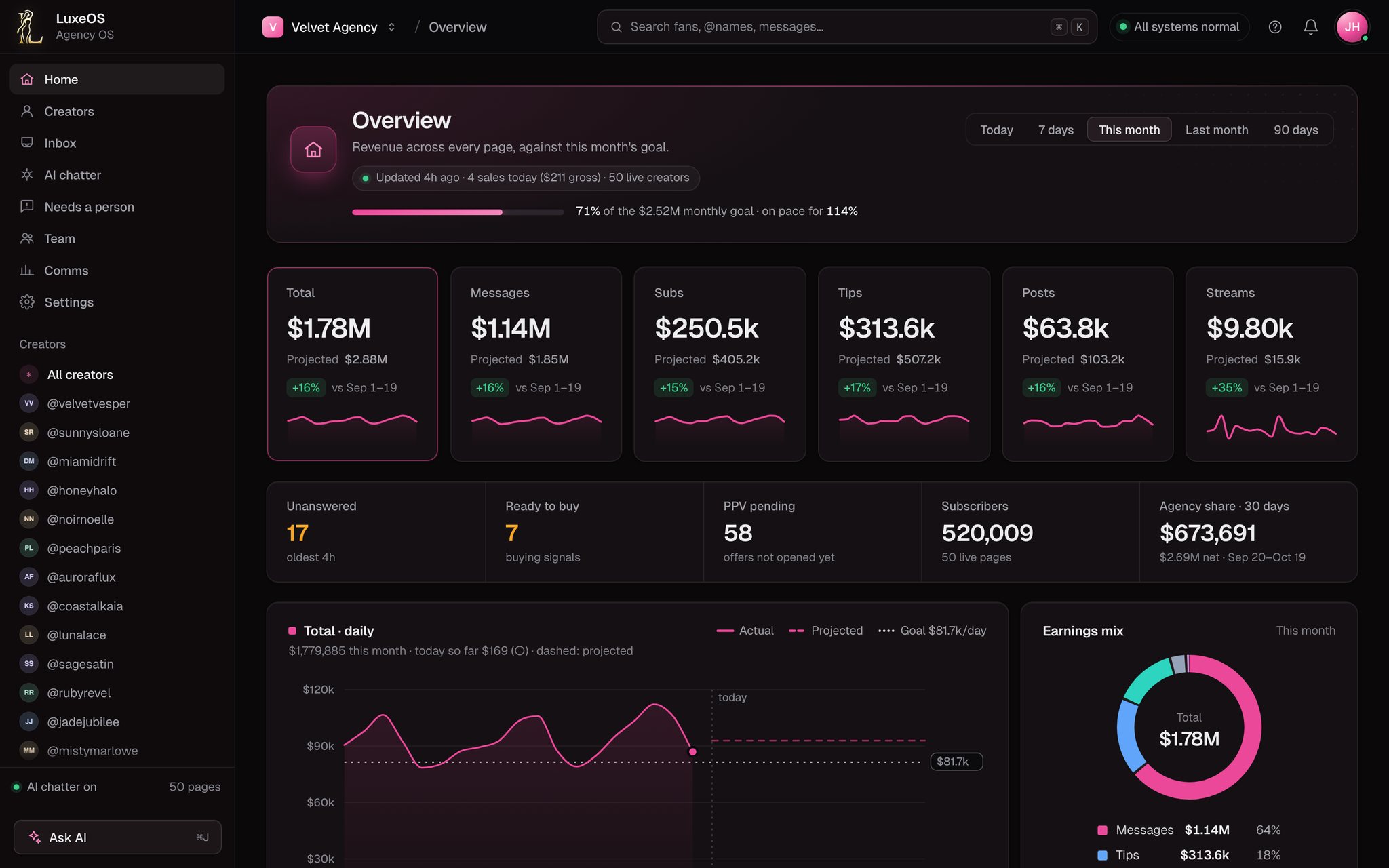 Overview in Rosé theme